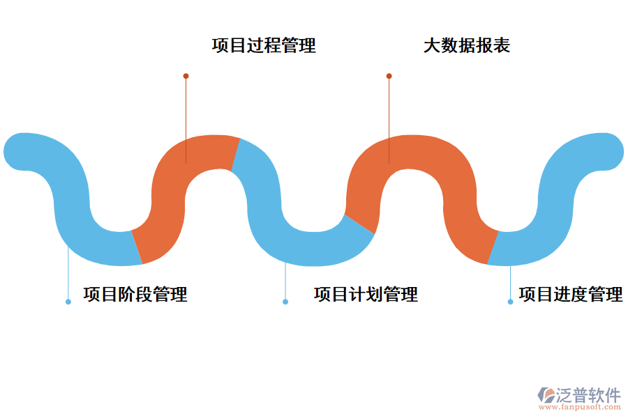 泛普軟件病險水庫除險加固項目管理系統(tǒng)的功能