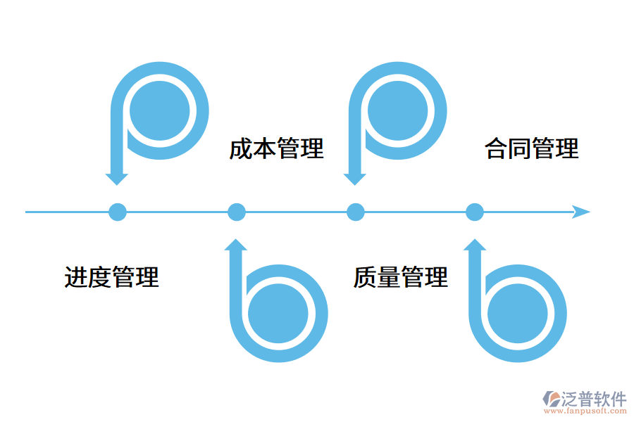 工程項(xiàng)目管理軟件包括哪些功能?.png