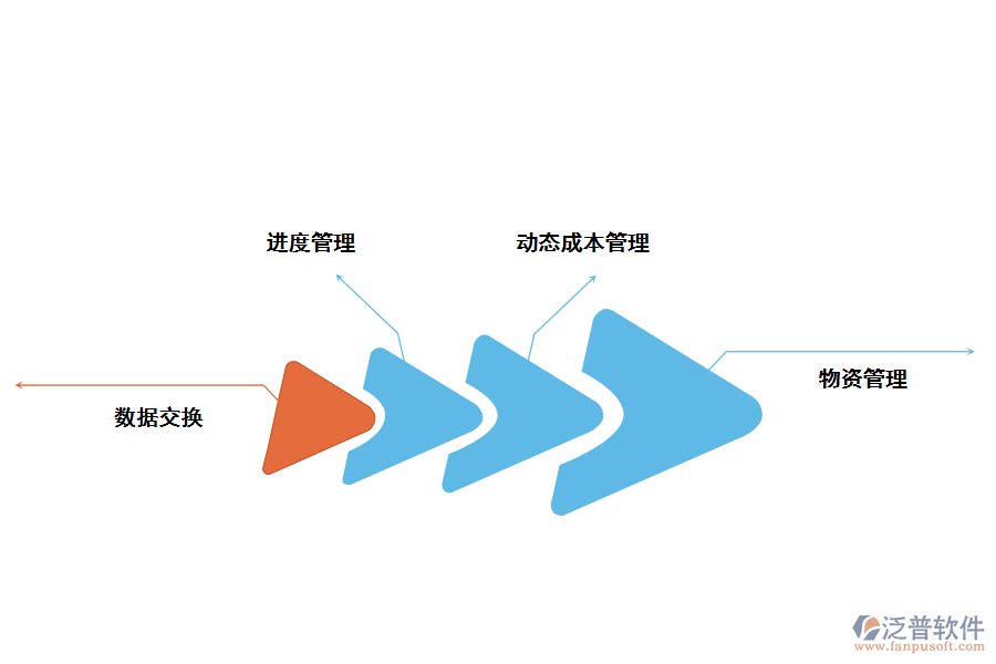 工業(yè)投資項(xiàng)目調(diào)度管理系統(tǒng)的功能應(yīng)用