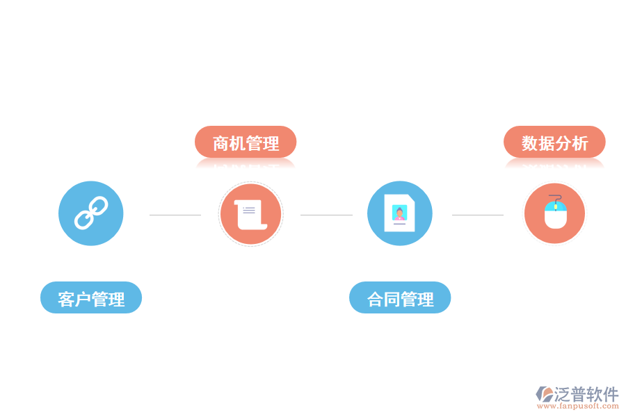 泛普軟件員工客戶管理系統(tǒng)有哪些功能