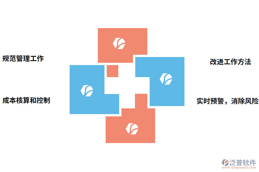 泛普軟件cmmc施工材料管理系統(tǒng)的好處