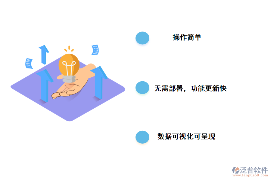 泛普軟件安防工程商業(yè)管理軟件的優(yōu)勢