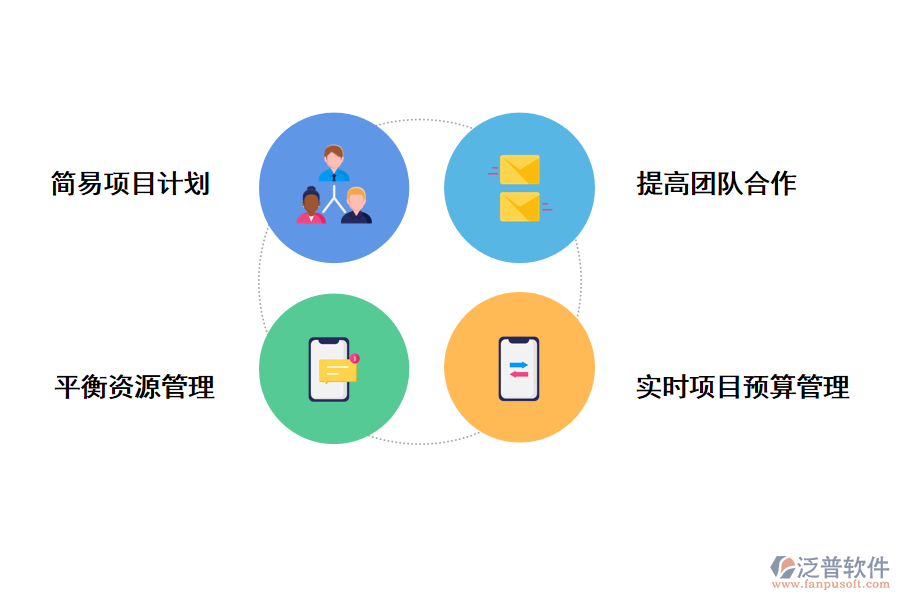 泛普軟件外商投資項(xiàng)目管理系統(tǒng)的好處