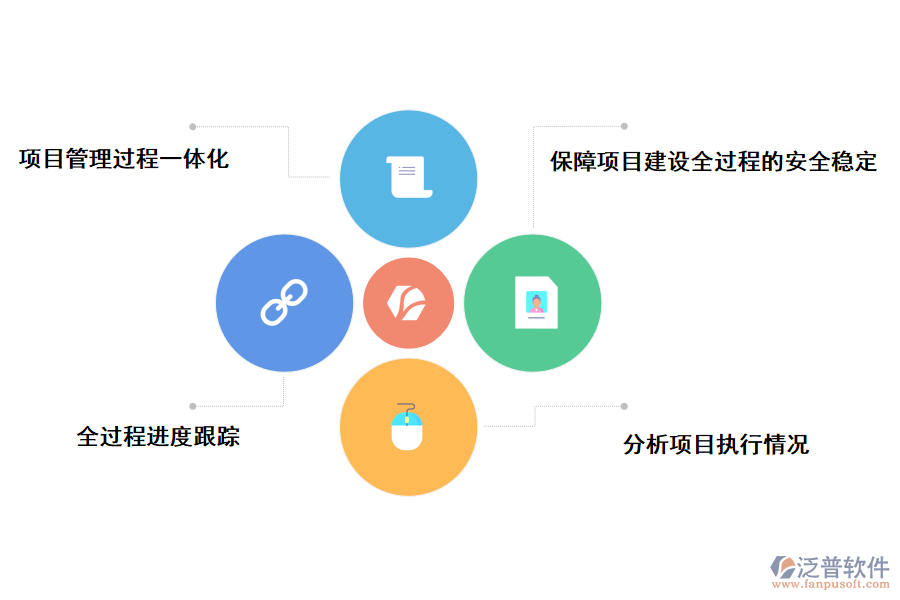 泛普軟件鐵路管理系統(tǒng)的部署實(shí)施項(xiàng)目的好處