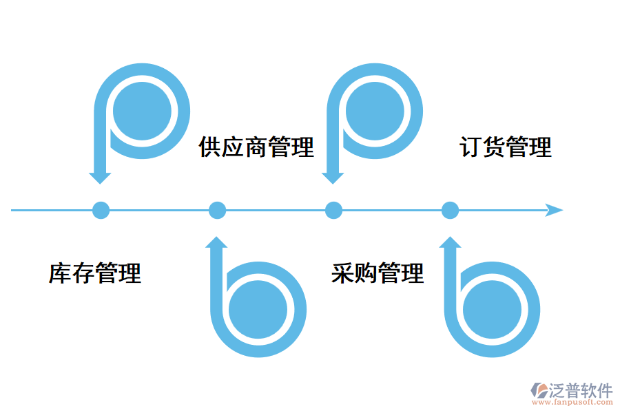 供應鏈管理系統(tǒng)推動企業(yè)數(shù)字化轉型.png