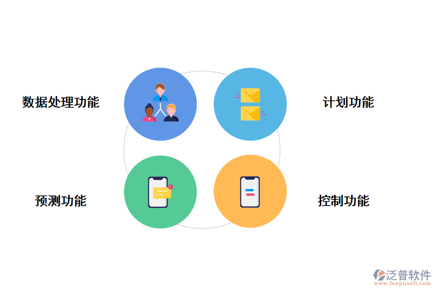 泛普軟件高校科研項目保密管理系統(tǒng)的功能