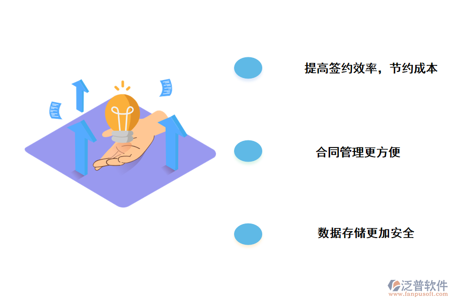 泛普軟件項目管理電子系統(tǒng)合同的作用