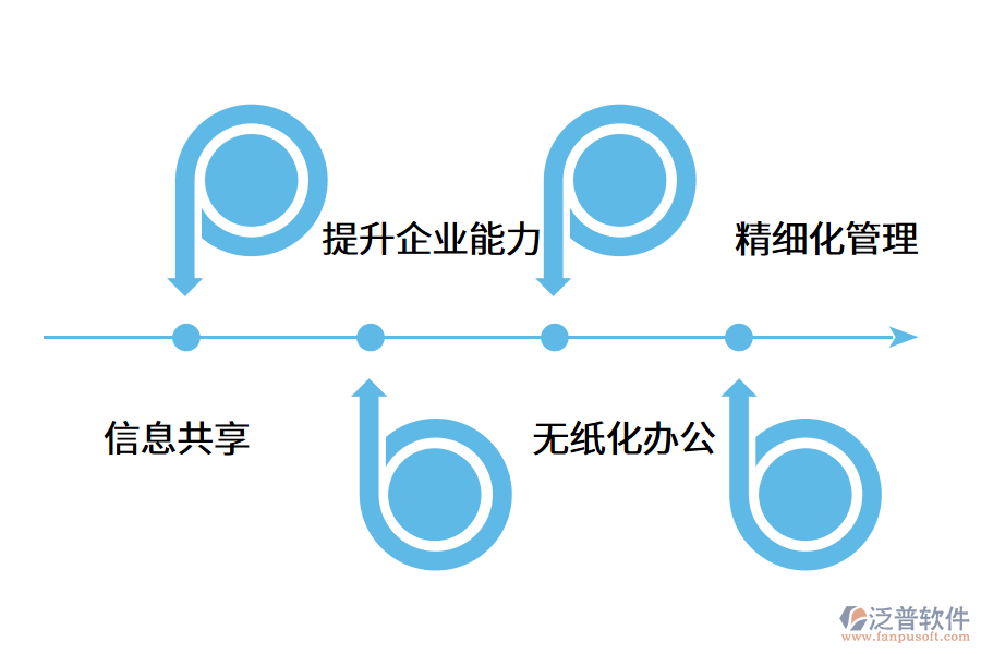 MES系統(tǒng)的部署對(duì)企業(yè)的應(yīng)用價(jià)值有哪些?.png