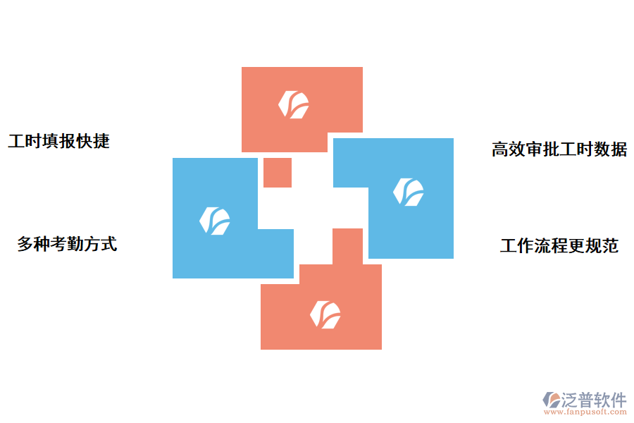 泛普軟件項(xiàng)目人員工時(shí)管理系統(tǒng)的功能