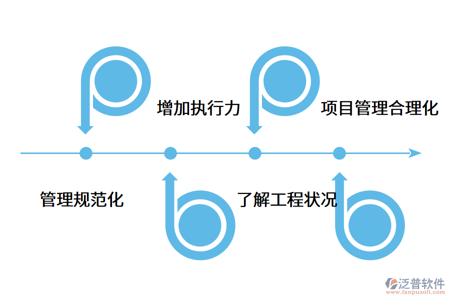 使用項(xiàng)目管理軟件能為企業(yè)帶來哪些提升?.png