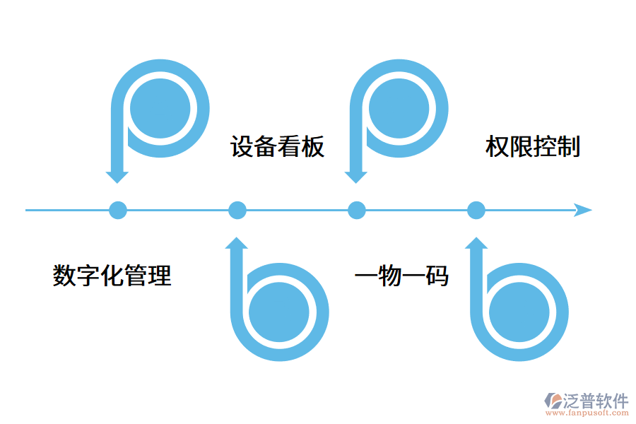 企業(yè)如何高效管理設備臺賬？.png