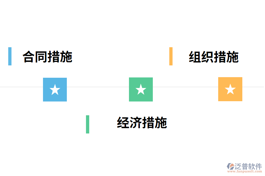 工程進度管理的措施