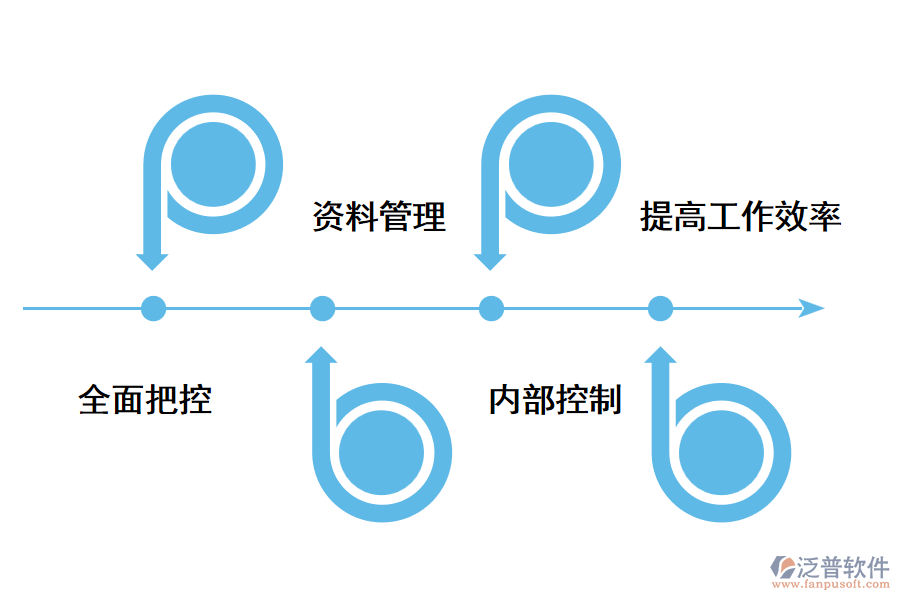 好用的外貿(mào)管理軟件是怎樣的？.png