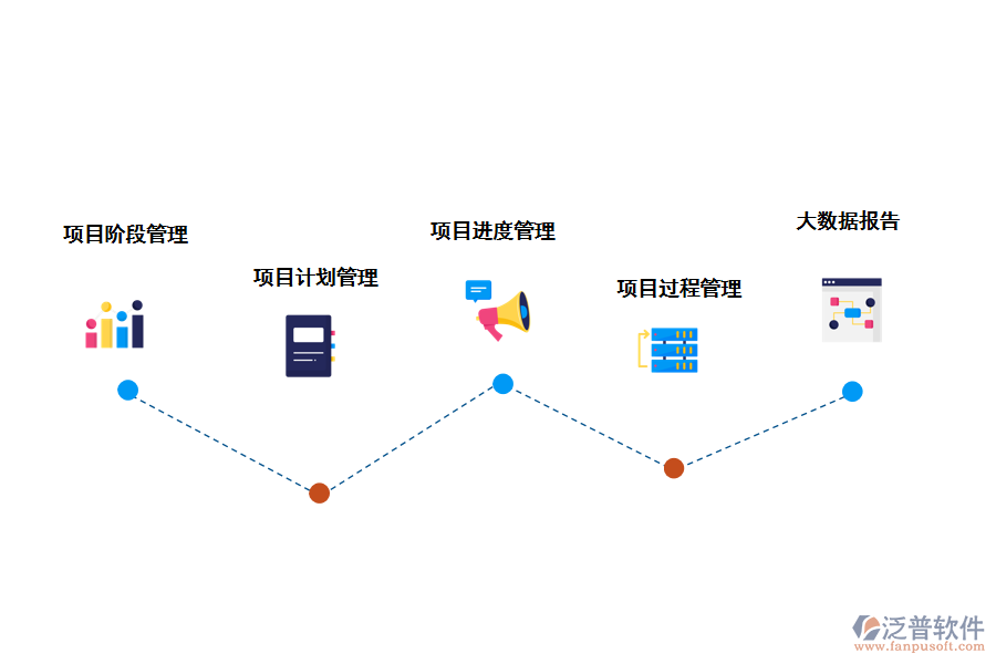 泛普軟件項目管理子系統(tǒng)的改進功能