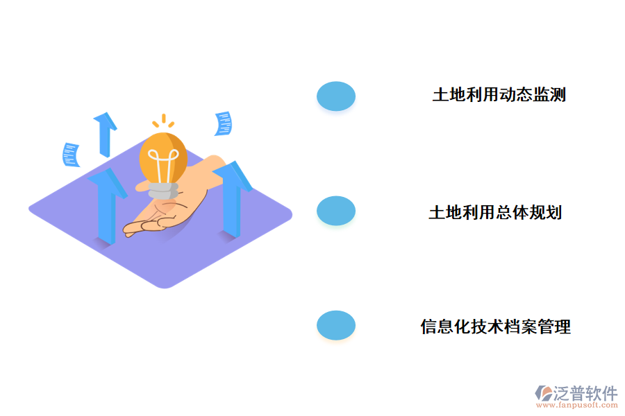 加強(qiáng)用地管理信息化的具體策略