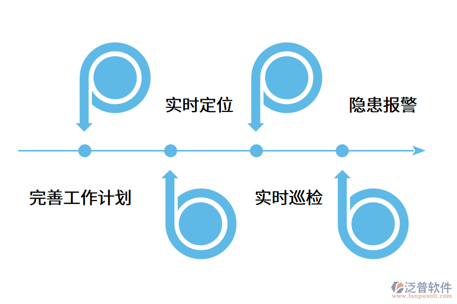 設(shè)備管理系統(tǒng)的優(yōu)勢(shì)在哪兒?.png