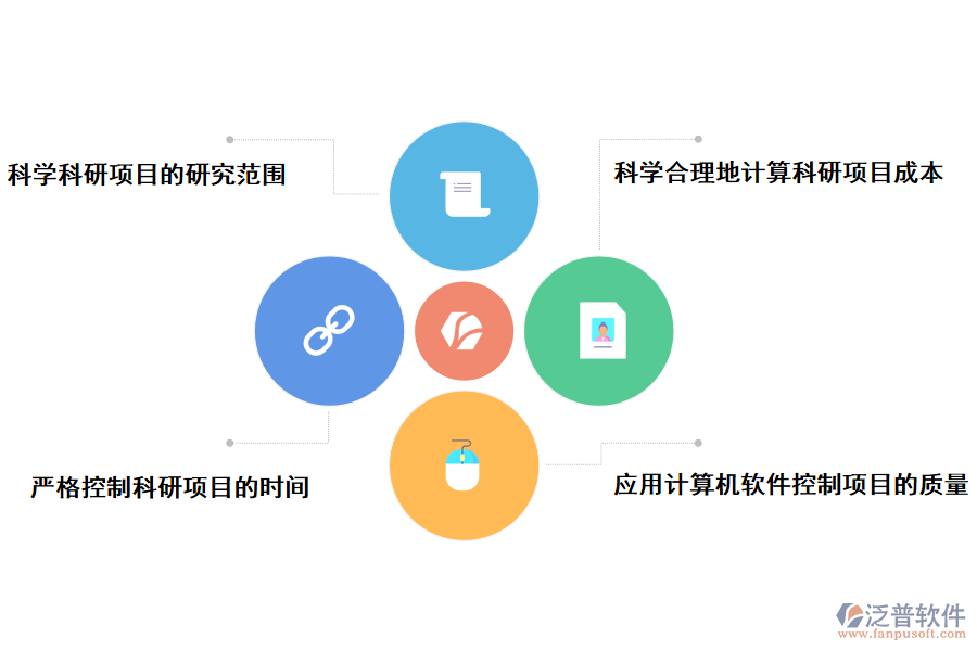 高校自然科學(xué)研究高校自然科學(xué)研究<a href=http://52tianma.cn/xm/ target=_blank class=infotextkey>項目管理系統(tǒng)</a>的解決方案