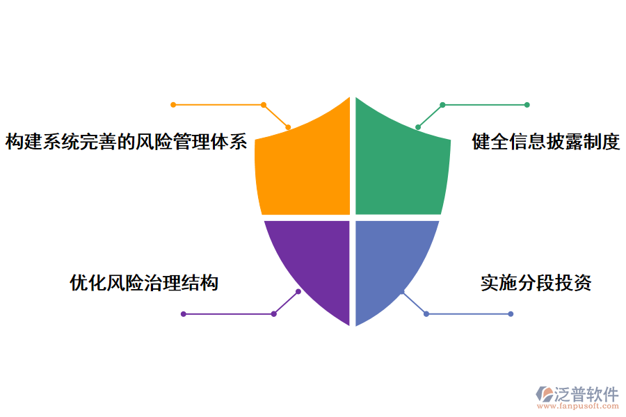 私募股權(quán)投資項目管理的對策