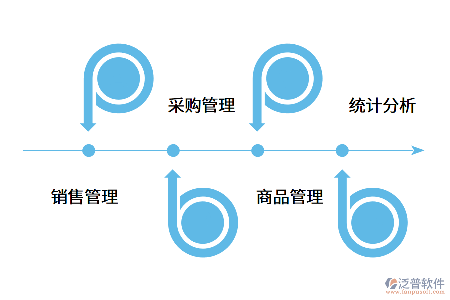 進(jìn)銷存管理軟件的功能優(yōu)勢(shì)怎么體現(xiàn)?.png