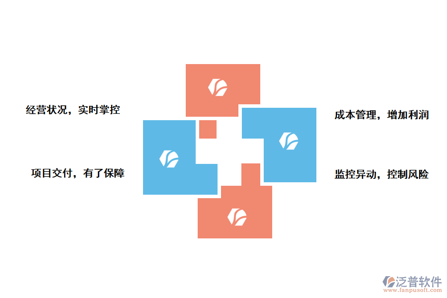 泛普軟件高?？蒲许椖抗芾硐到y(tǒng)能帶來那些作用