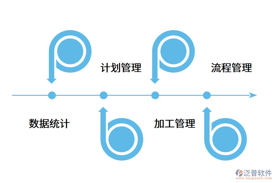 五金erp軟件如何提高企業(yè)競(jìng)爭(zhēng)力?.png