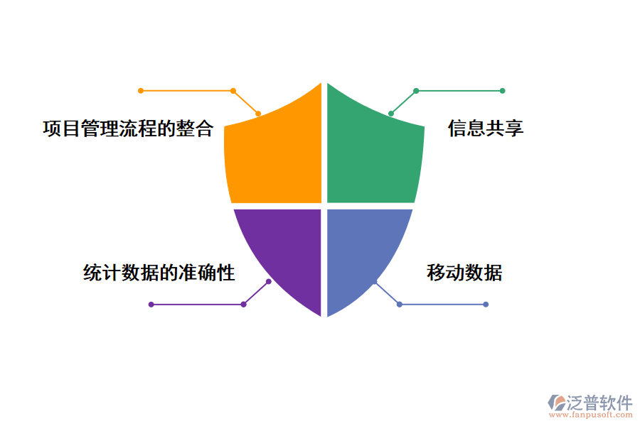 泛普軟件建筑工程施工管理軟件 ios的價(jià)值