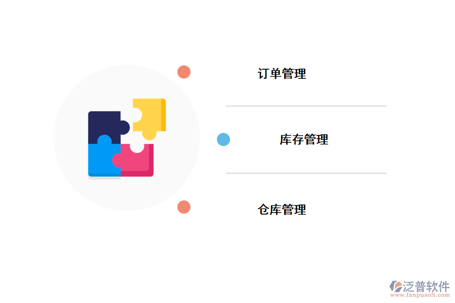 物流管理系統(tǒng)功能模塊.png