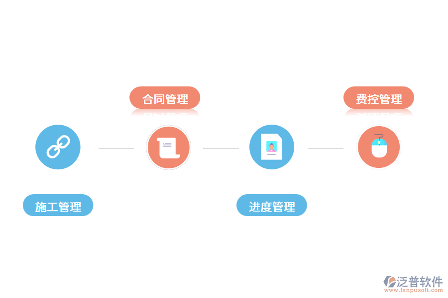 施工企業(yè)使用<a href=http://52tianma.cn/xm/ target=_blank class=infotextkey>項(xiàng)目管理軟件</a>后有什么改變?.png