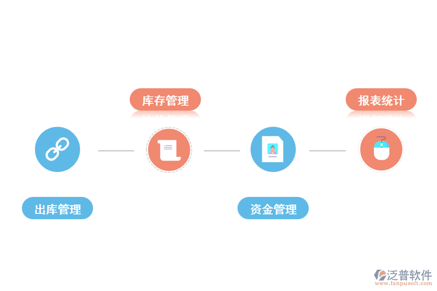 使用訂單管理系統(tǒng)有哪些作用?.png