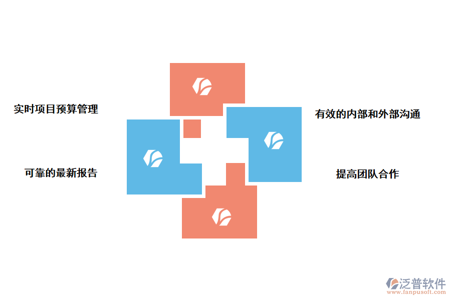 泛普軟件優(yōu)化科研項(xiàng)目評(píng)審管理系統(tǒng)的作用