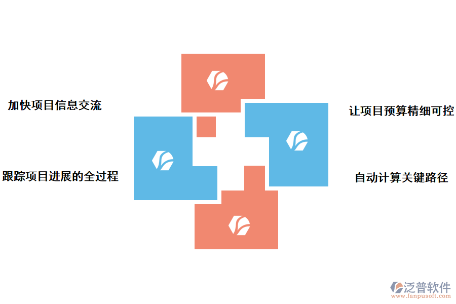 泛普軟件科研項目管理系統(tǒng)的好處有那些