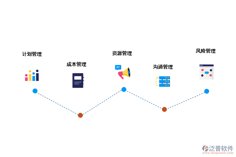 泛普軟件工業(yè)和信化投資項目管理系統(tǒng)的作用有那些