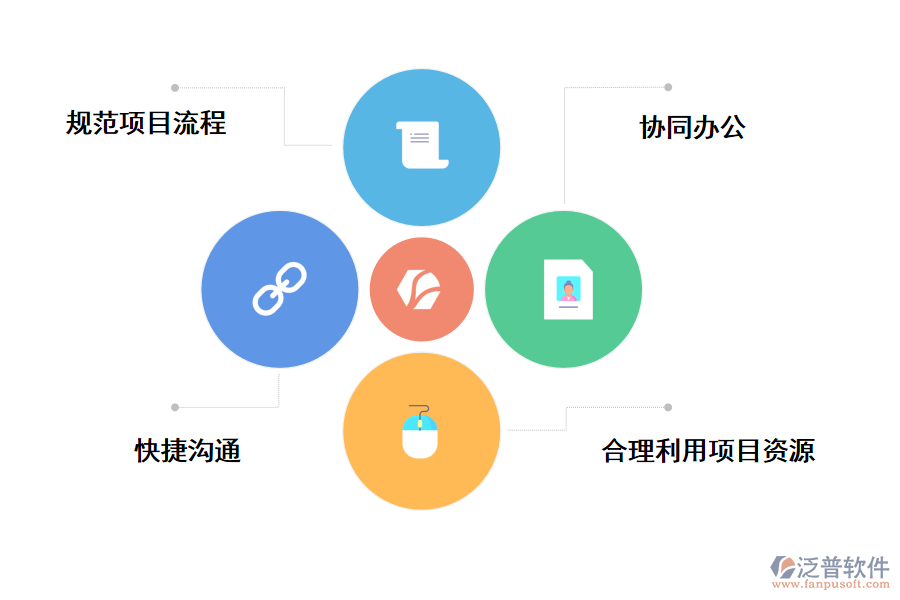 泛普軟件it項(xiàng)目過程管理系統(tǒng)的作用