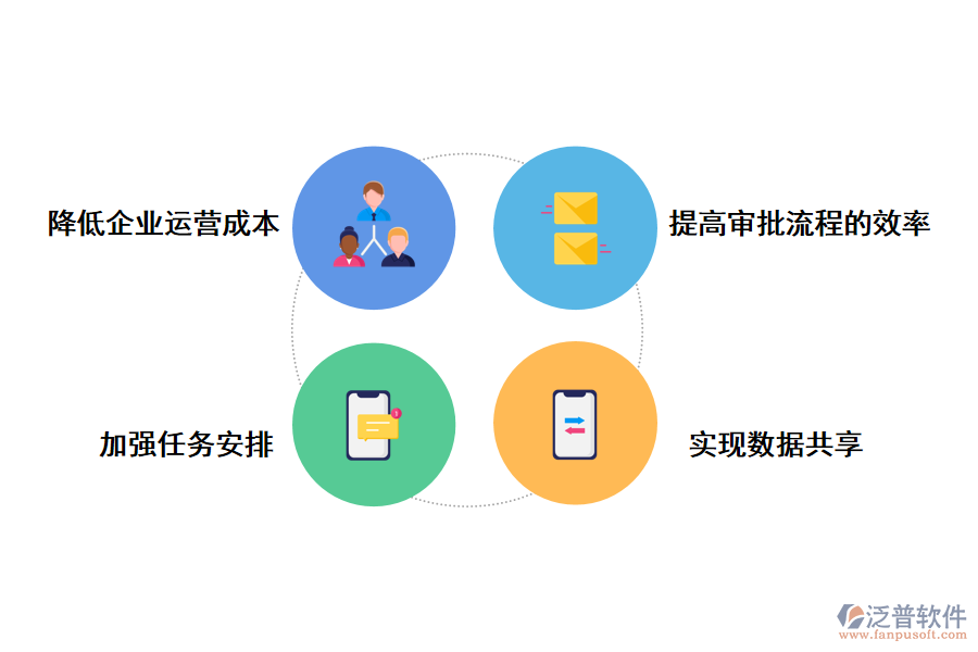 泛普軟件建筑工程記功管理軟件的重要好處有哪些