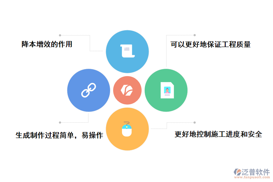 維碼在工程材料管理中的優(yōu)勢(shì)作用