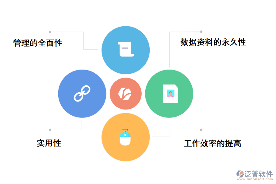 泛普軟件人員信息管理系統(tǒng)的作用