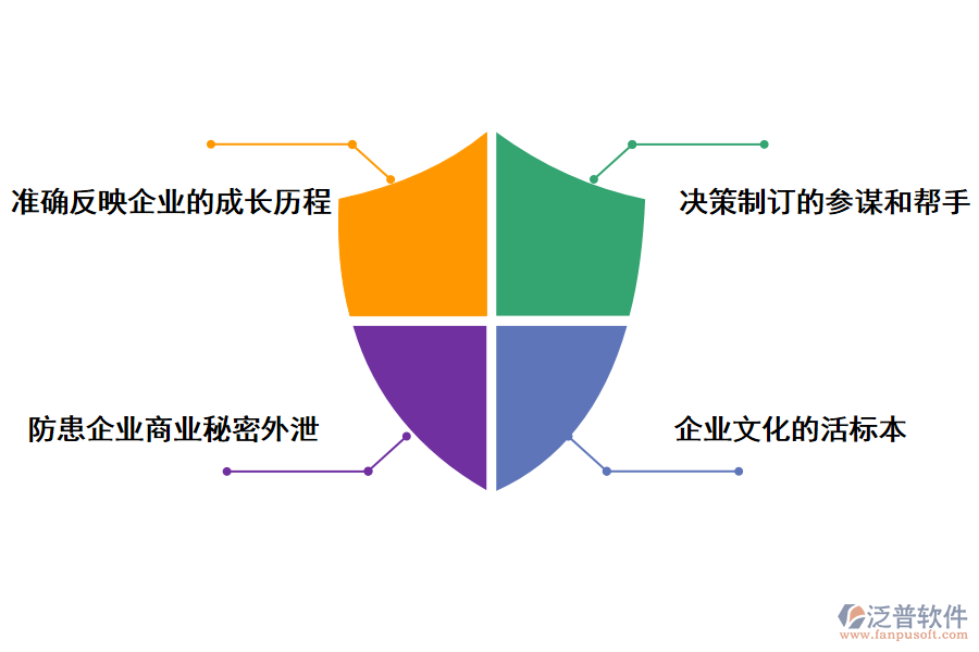 泛普軟件技改項(xiàng)目網(wǎng)上備案管理系統(tǒng)的作用