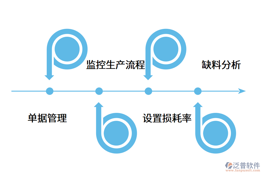 五金erp管理軟件有用嗎?.png