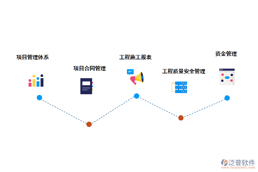 技改與科研項目管理信息系統(tǒng)的功能