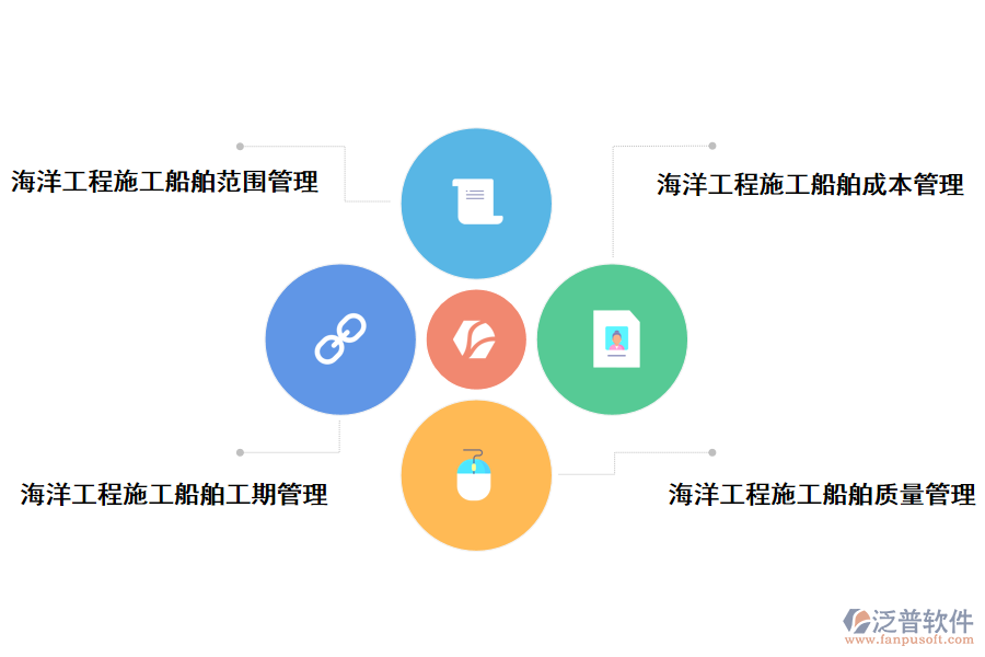 海洋工程施工船舶的管理措施