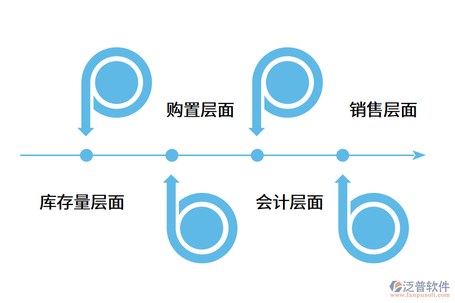 ERP管理系統(tǒng)到底能解決什么難題?.png