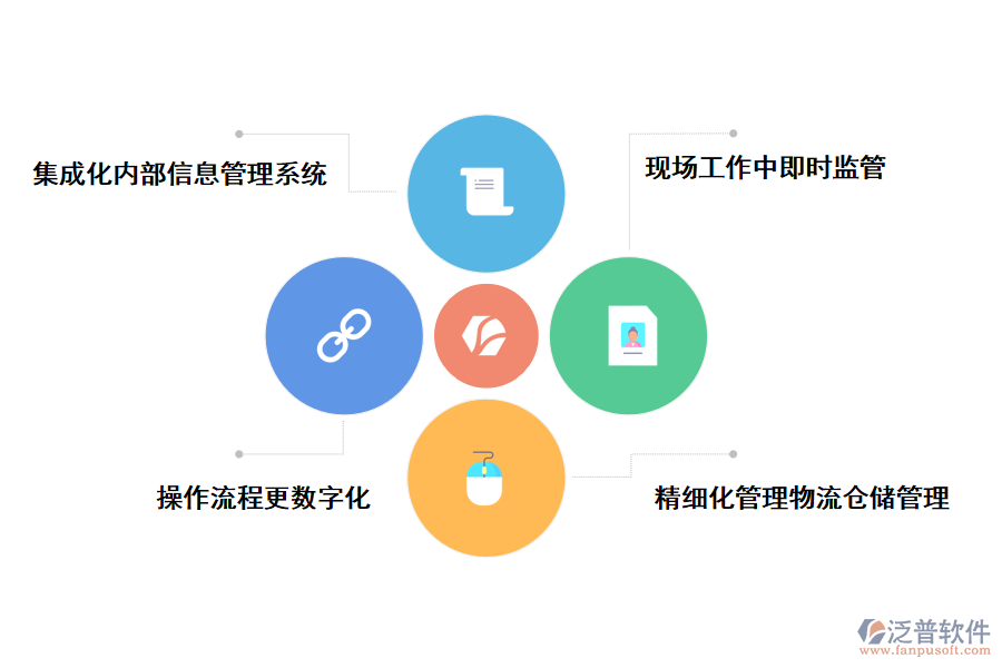 泛普軟件建筑安裝工程庫房管理軟件的價(jià)值有哪些