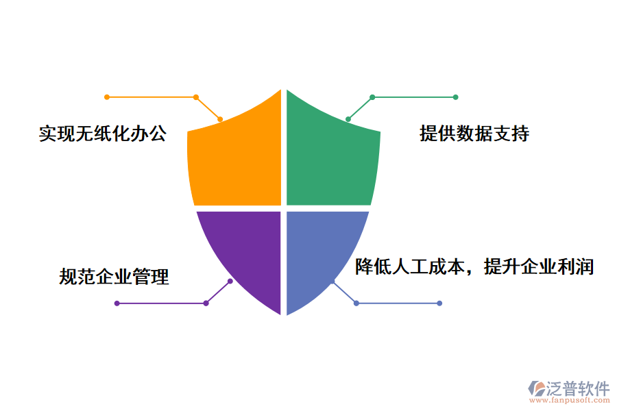 泛普軟件人員管理系統(tǒng)web項(xiàng)目的優(yōu)勢