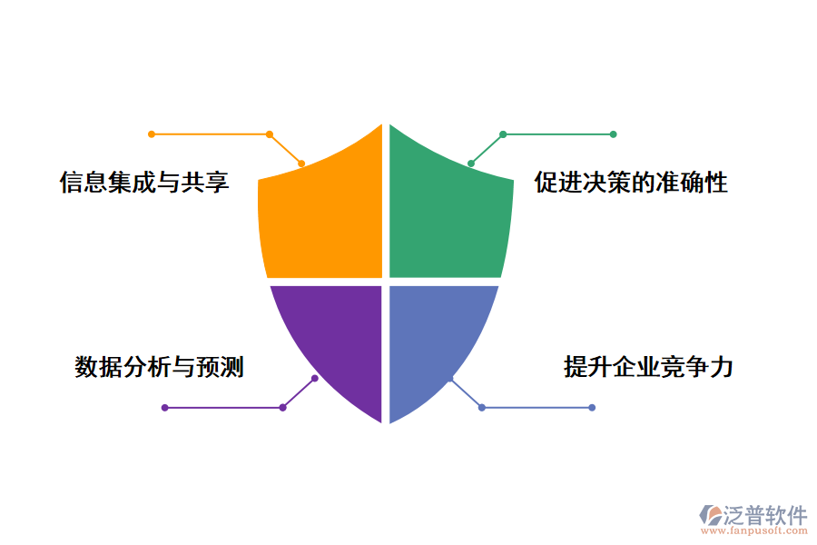 泛普軟件家裝材料專用的工程項目管理軟件的好處有那些