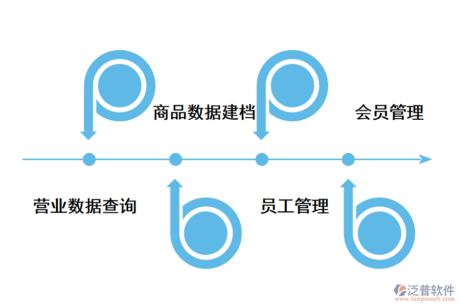 門店管理系統(tǒng)解決方案.png