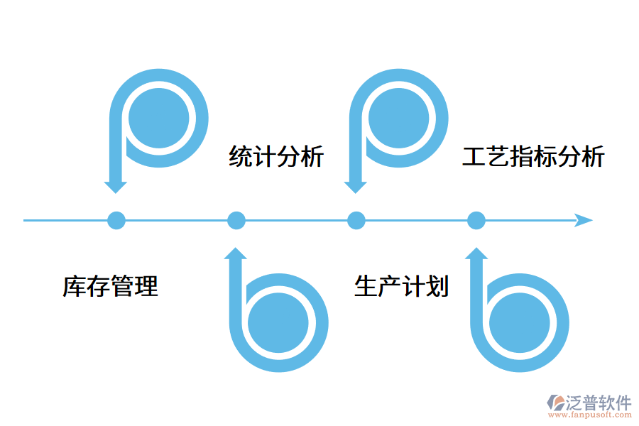 mes生產(chǎn)管理系統(tǒng)在企業(yè)中發(fā)揮的作用.png