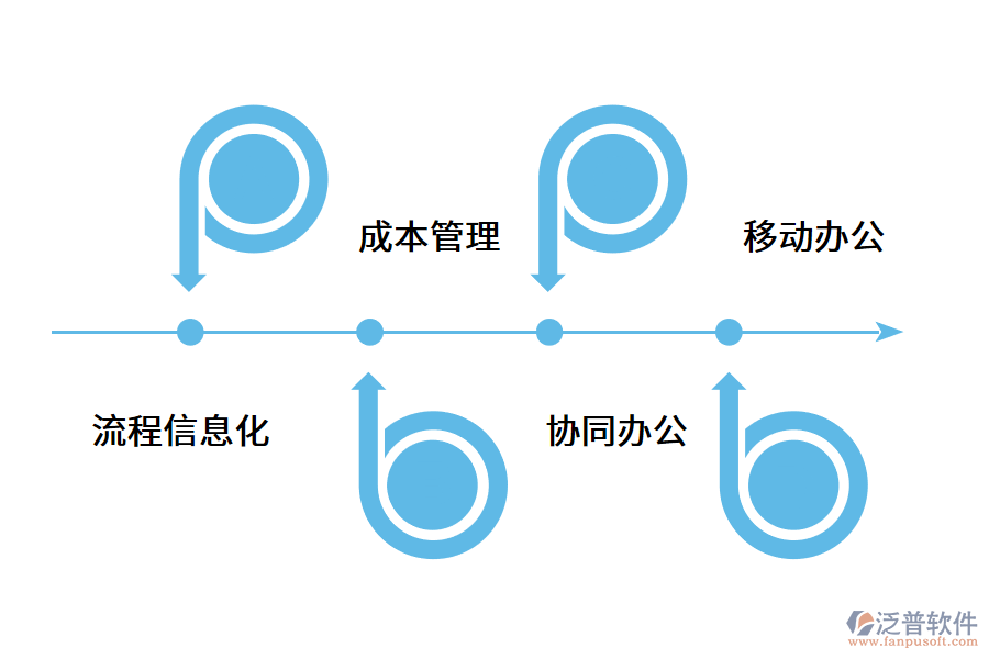 怎樣的項目管理軟件才是好用的?.png