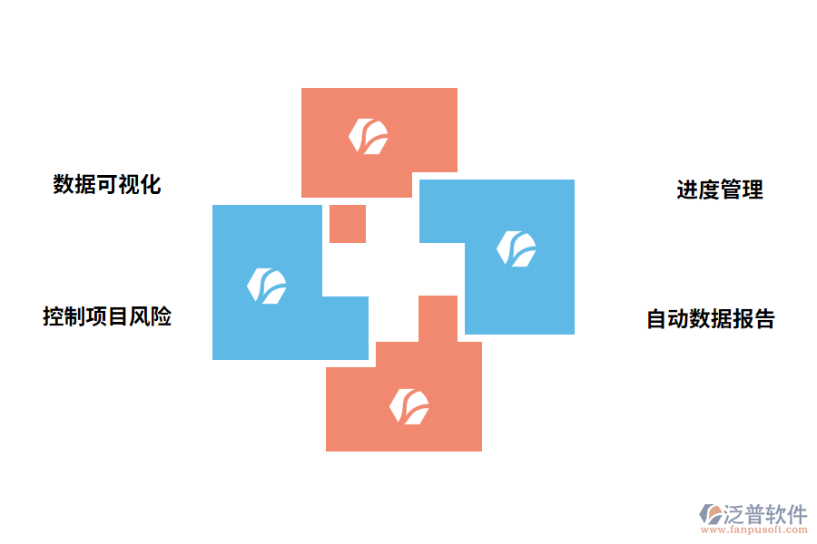 泛普軟件工程<a href=http://52tianma.cn/xm/jindu/ target=_blank class=infotextkey>項(xiàng)目進(jìn)度管理軟件</a>的作用