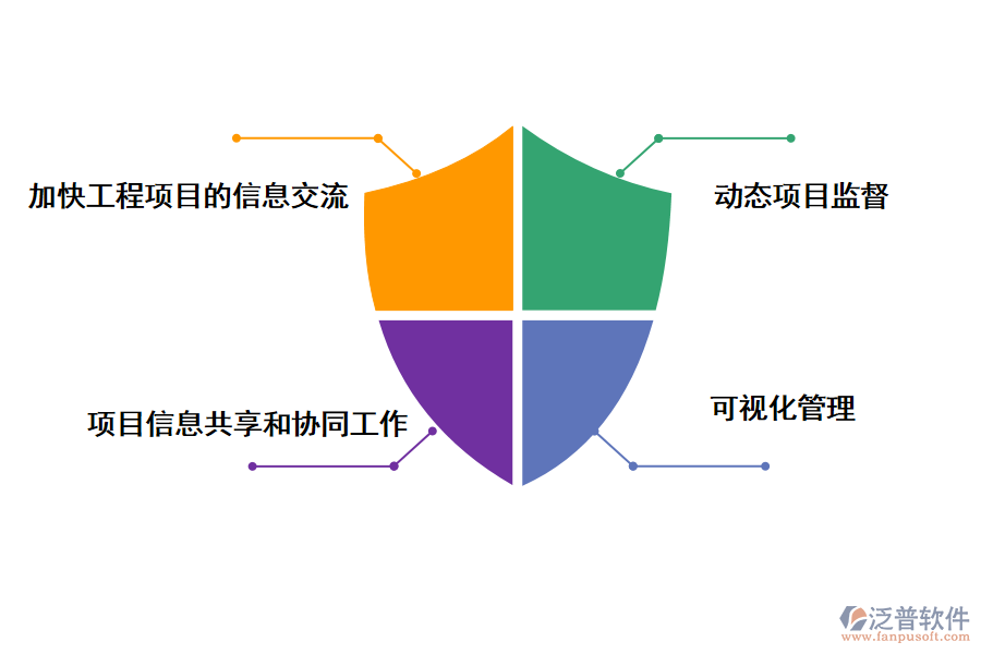 泛普軟件施工單位組織管理系統(tǒng)的價(jià)值