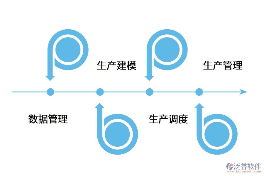 MES系統(tǒng)包括哪些功能?.png